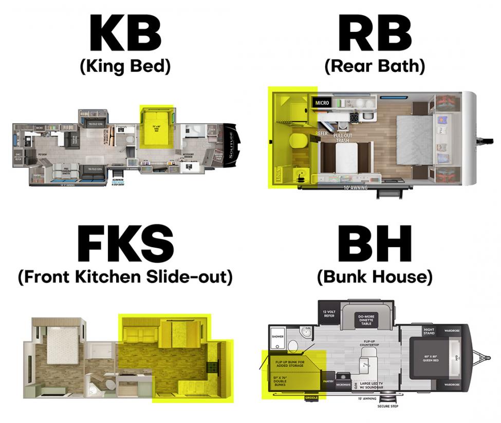 Example RV Model letters and what they mean.
